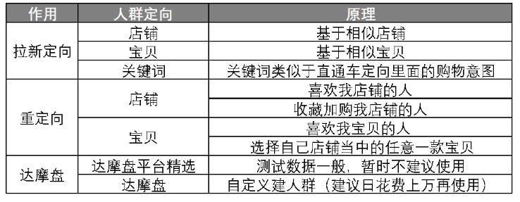 花費高轉(zhuǎn)化低?用淘寶超級推薦降低ppc的3個技巧